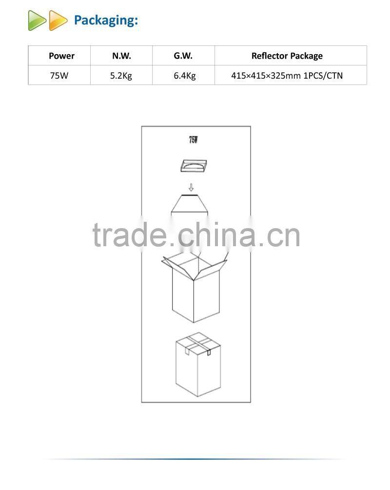 High brightness UL Approved outdoor led gas station 75w led canopy light