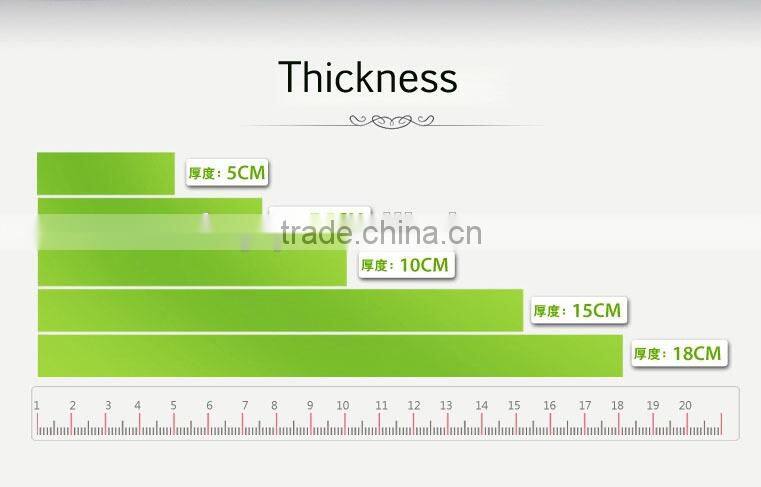 Professional Factory For Natural Latex Mattress Core
