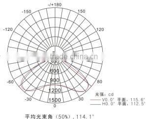 50W IP66 LED explosion-proof light outdoor security light