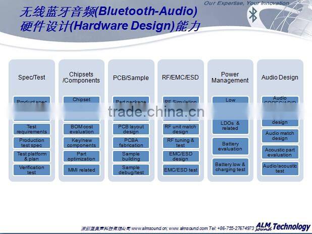 New stylish multifunctional bluetooth stereo audio adapter