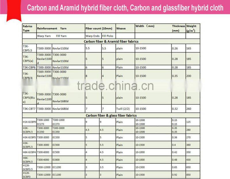 Hybrid carbon fiber Mixed Aramid fiber woven cloth