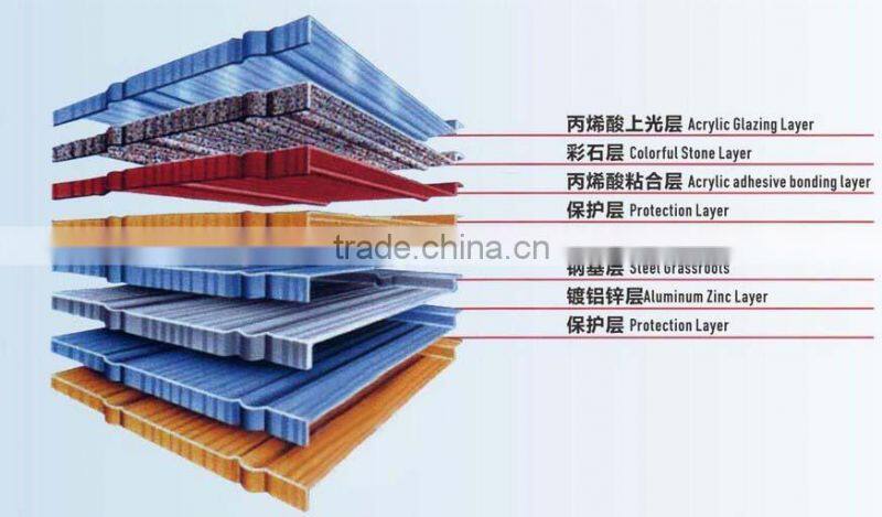 2016 Trade assurance Donyue stone coated aluminum metal roof tile price , shingle roof tile