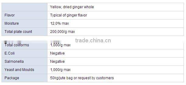 Wholesale Grade A Dried Ginger in China