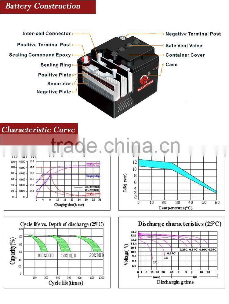Deep cycle solar system battery cheap price 12V 120Ah solar panel kit made in China battery