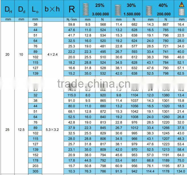 Die spring Cylinder spring Compression spring