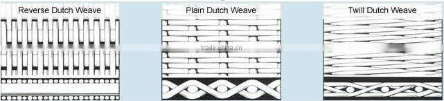 Low price 201 304 316 430 Stainless Steel Wire Mesh (Free Sample, 10 Years Warranty)