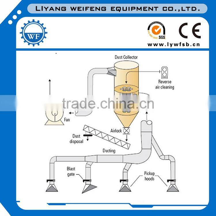 industrial air filtration equiment bag filter dust collector for granite polishing