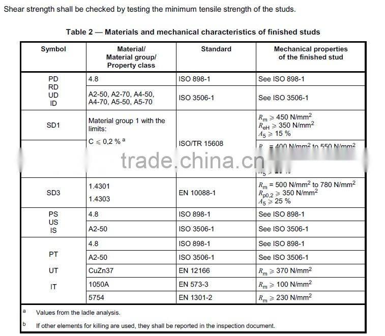 Shear connectors(SD)