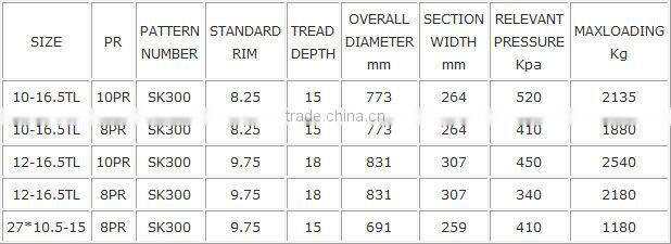 skid steer tyre 10-16.5, 12-16.5 armour