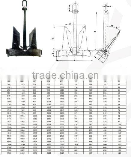 2015 best quality stockless anchor AC-14 anchor