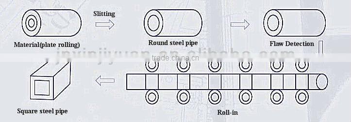 Square Steel Tube Price Per KG