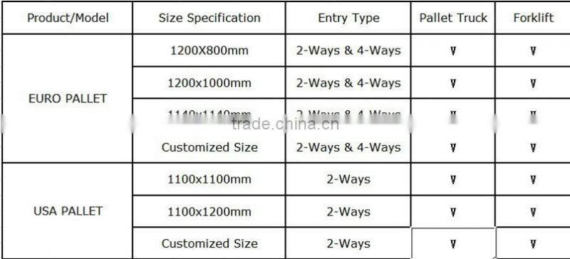 medium duty Aluminum pallets for storage and warehouse needs