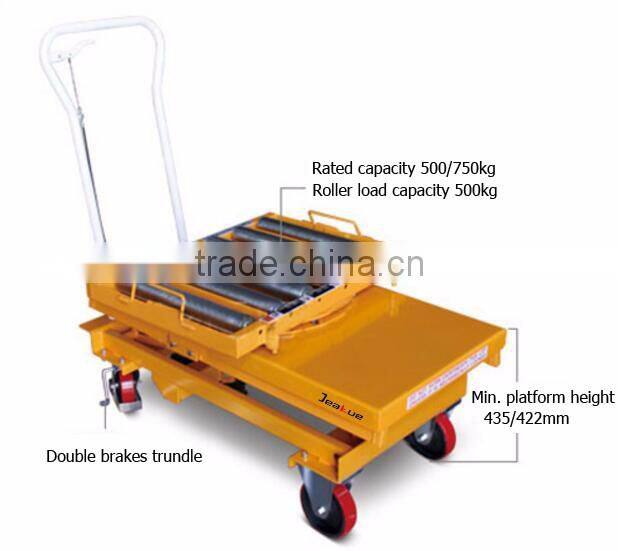 mobile Roller Hydraulic Lift Table