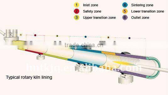 New product low capital cost lime rotary kiln manufacturer with ISO;CE;BV Approved