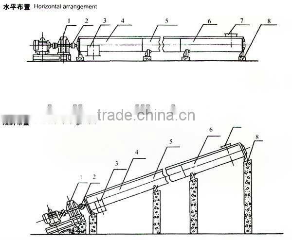 Cement spiral conveyor for concrete mixing station
