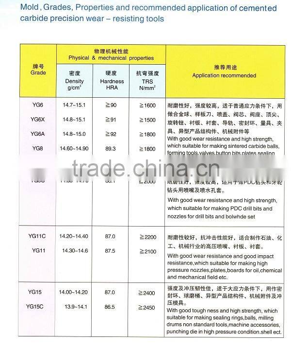 Precision Tungsten Carbide Mould Part