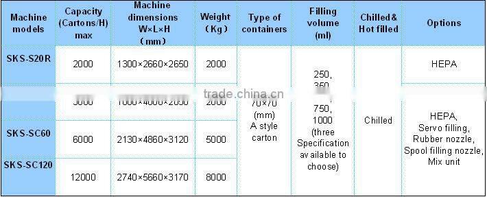 SKS-S20R Standard Gable Top Filling Machine