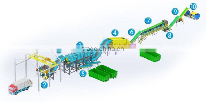 MSW sorting and crushing+ RDF line