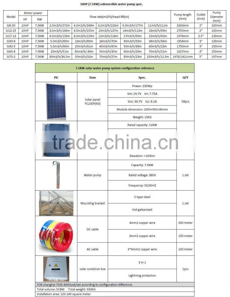 11000W solar water pump inverter for 7500W solar water pump system
