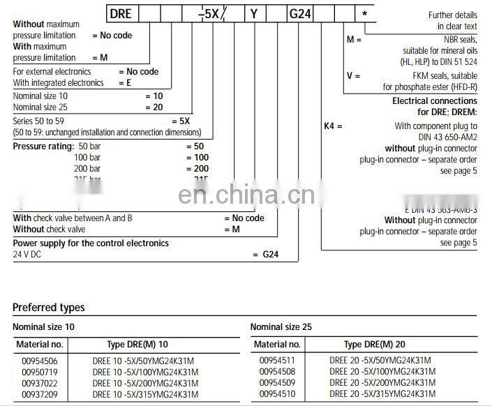 Rexroth DRE of DRE10,DRE20,DRE30,DRECN,DRECN10,DRECH,DRECH20,DRECH30 hydraulic valve,proportional pressure reducing valves