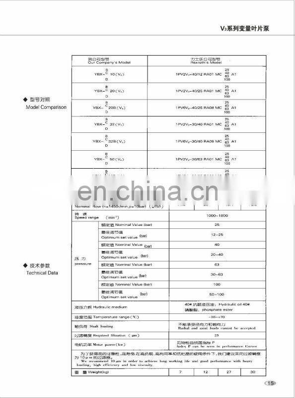 Rexroth V3 series of 1PV2V3,1PV6V3 hydraulic variable displacement vane pump