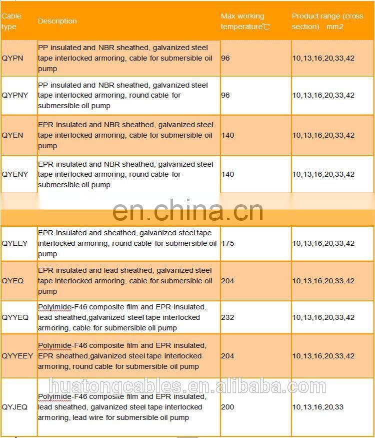 High performance discount electric Water/Oil resistance for pump systems submersible oil cable