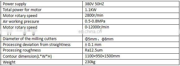 Aluminum Profile Copy Milling Machine for making Window Holes