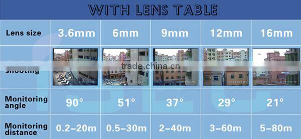 Varifocal Lens waerproof IR HD TVI 1Megapixel 720P Bullet IR HDTVI Camera