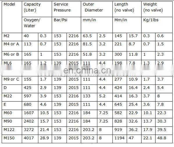 0.3L Small Oxygen bottle,Oxygen cylinder for aluminum medical cylinder
