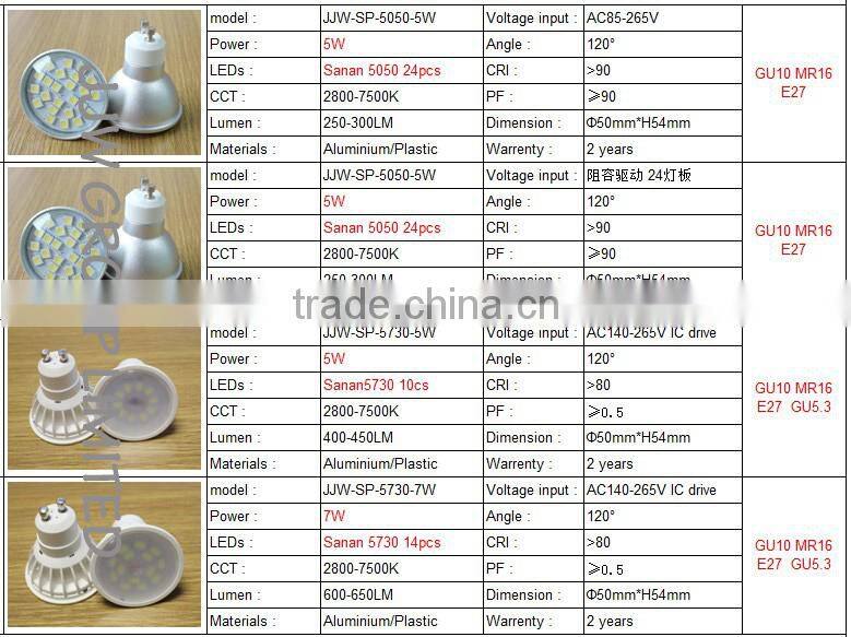Professional gu10 5630 chip 2800k 3000k warm white 5W gu10 led spotlight ra>97 for home lighting