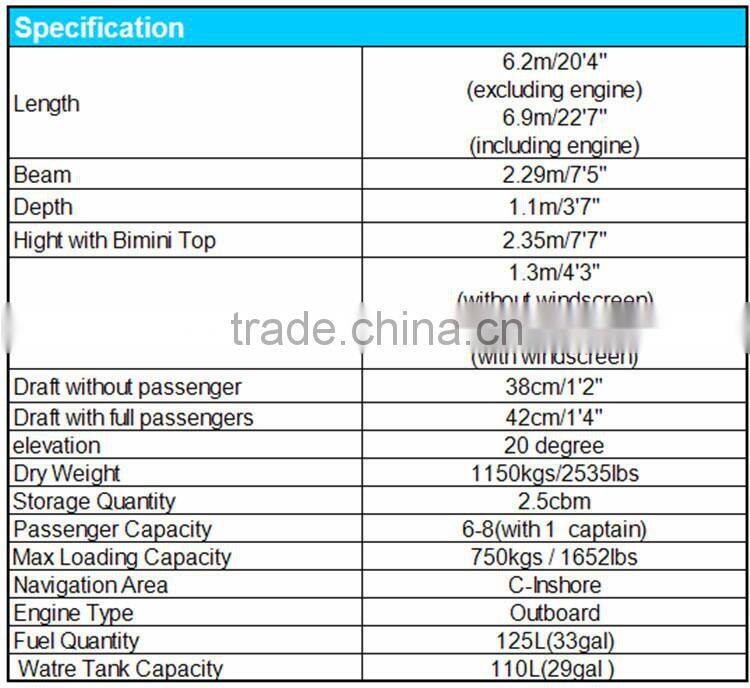 China 8 persons 115-200hp outboard engine powerful Fiberglass Fishing Boat for sale