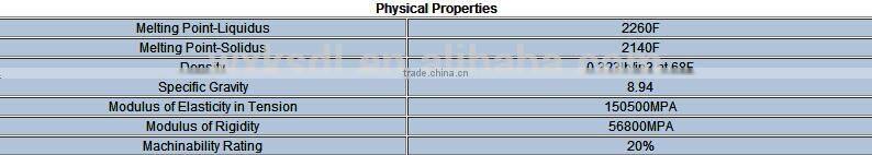 Copper pipe price meter
