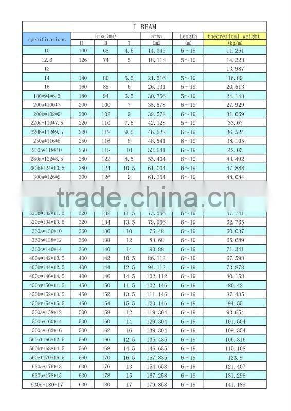 ipe ipeaa steel i beam tangshan yunfeng