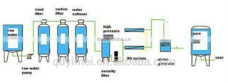 RO High efficient quartz sand and activated carbon filter for underground water treatment plant