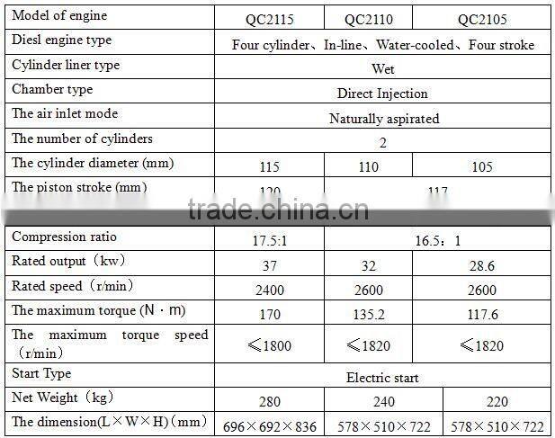 Quanchai Diesel Engine QC2115 / QC2110 / QC2105 for Tractor / Truck / Generator / Ship Engine