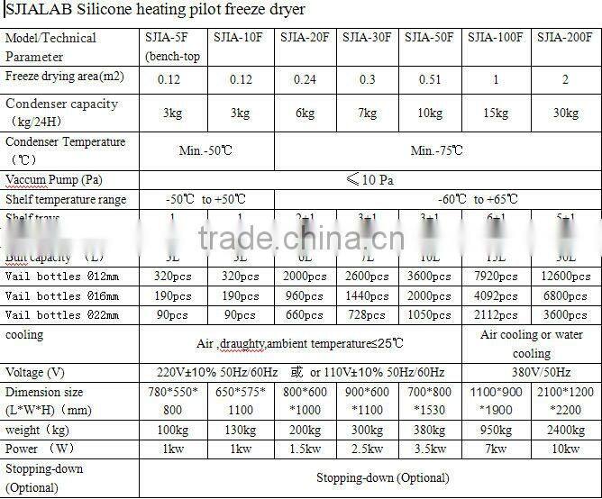 3kg/24h mushroom Vacuum Freeze equipment