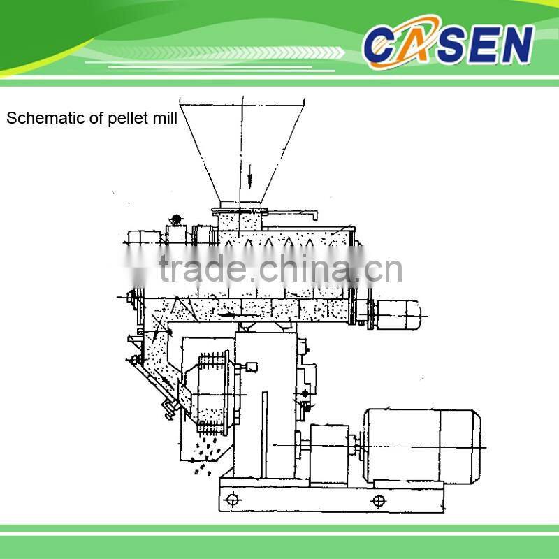 Feed Mill Plant Sawdust Mill Plant for Sale