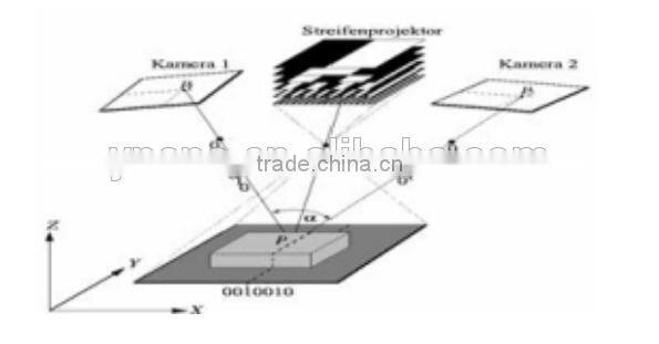 Low Cost Portable 3d Scanner
