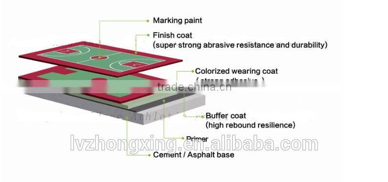 Multifunctional arcylic paint for badminton court with high quality