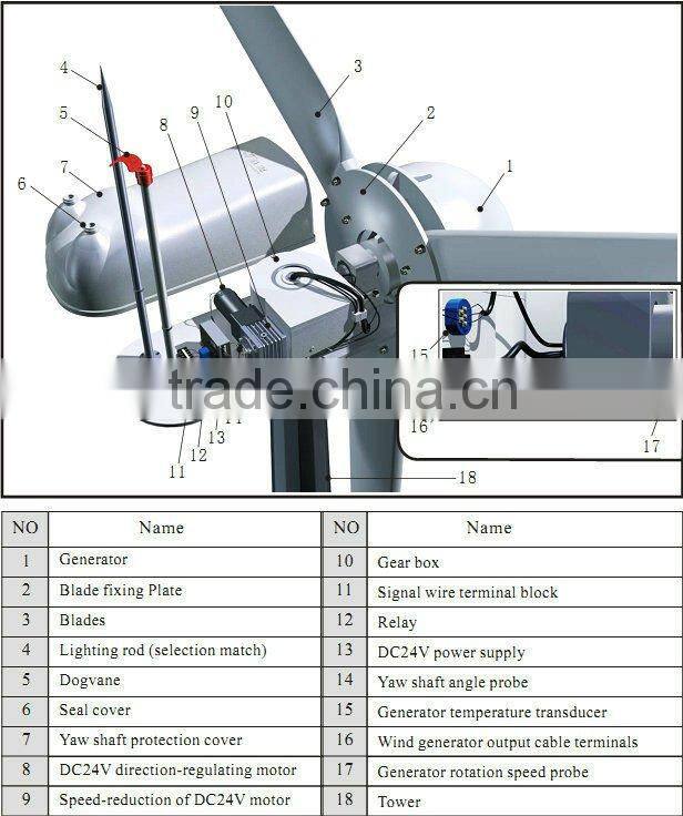 Grid connect wind power 50kW turbine generator