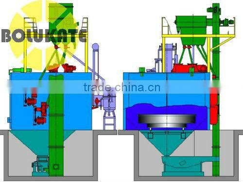 High Quality Q76 Series Car-bottom Type Shot Blasting Machine