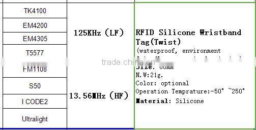 RFID Wristband Tag(Spring)