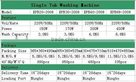 well sale in America Market 7kg Single Tub Top Loading Semi-auto washing machine