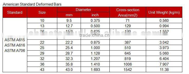 JIS/EN/ASTM/GB-Price of Iron Rebars,Deformed Steel Bar Grade 40/60
