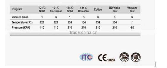 2016 Class B 12L/18L/22L AM-BAS Dental Sterilization/ Dental Autoclave