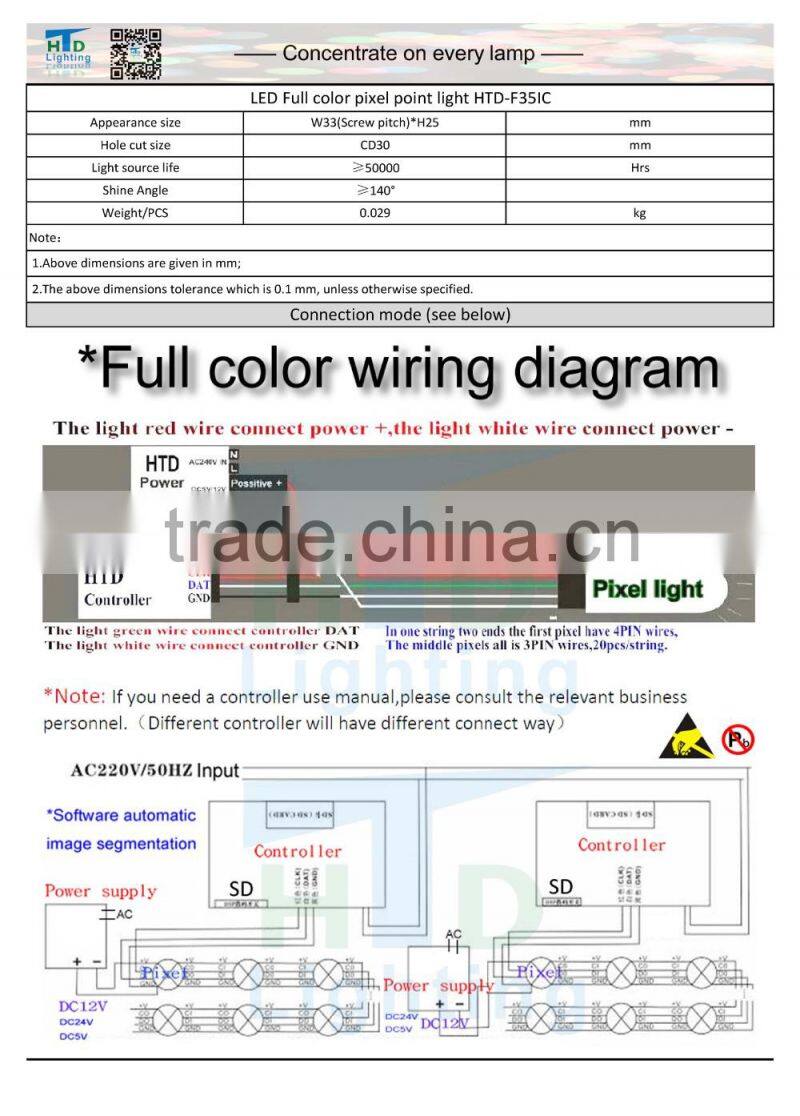 SMDRGB5050 3led 30mm cutout pixel point light