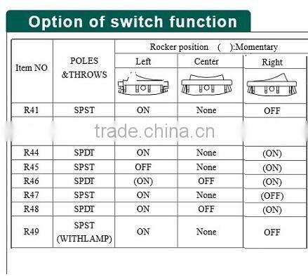 R4 Series Rocker Switch