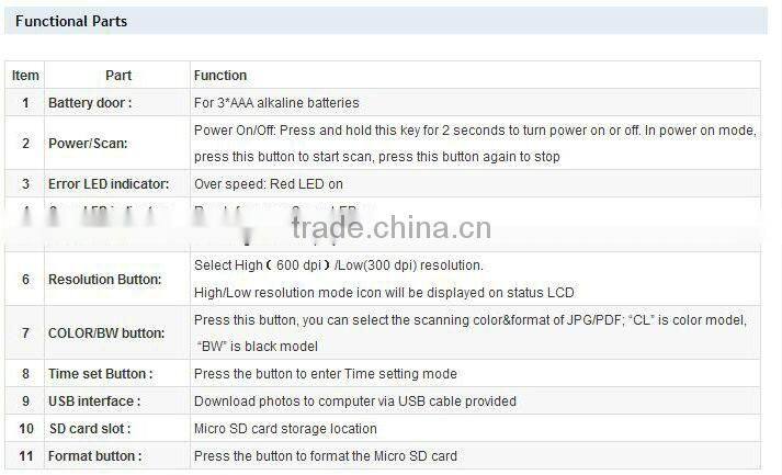 magic portable wand scanner