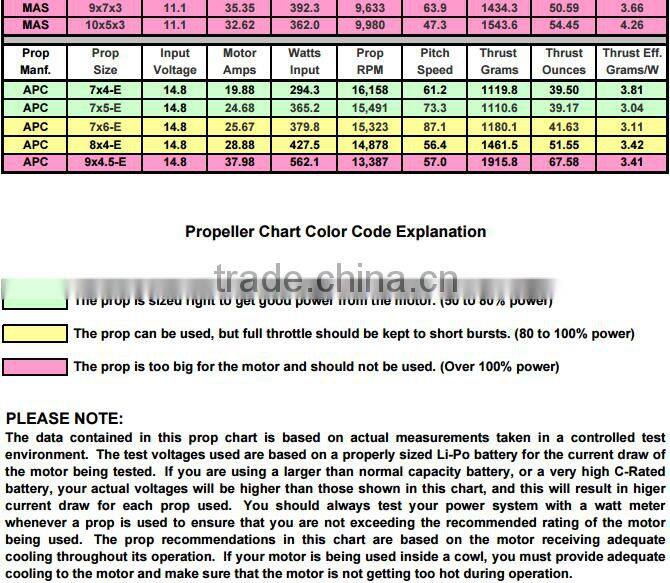 Scorpion SII-3008-1220KV (V2) Motor for Aeroplane