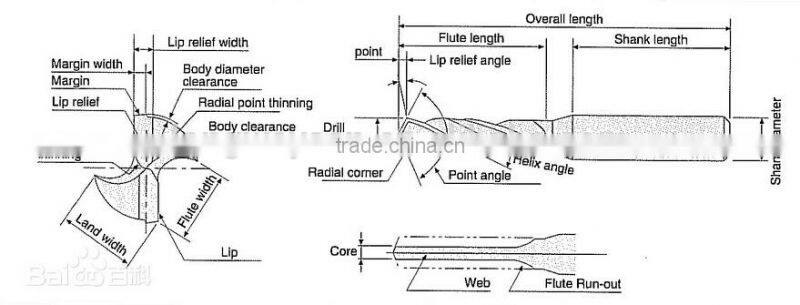7.6*117'' Professional quality HSS Twist drill bits DIN 338 Metal drilling Black oxide Rolled forged